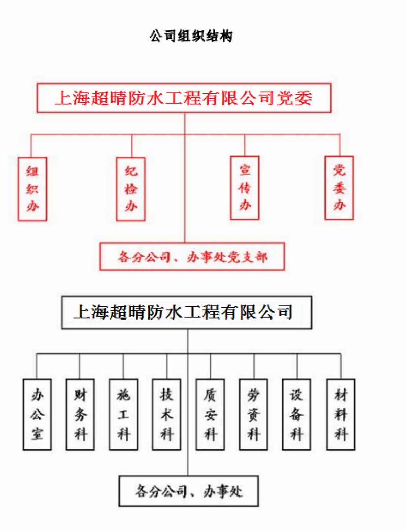 組織結構.jpg